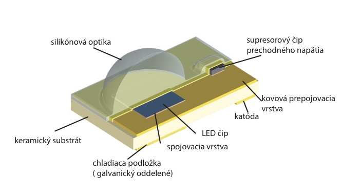 Optika svietidiel Felix