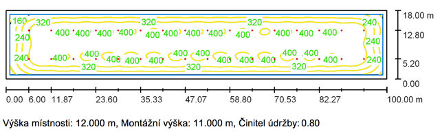 Light intensity graphic visualization plan