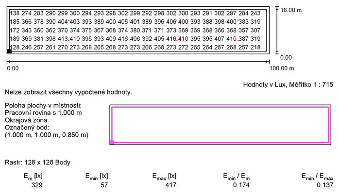 Table of variables - partial zone