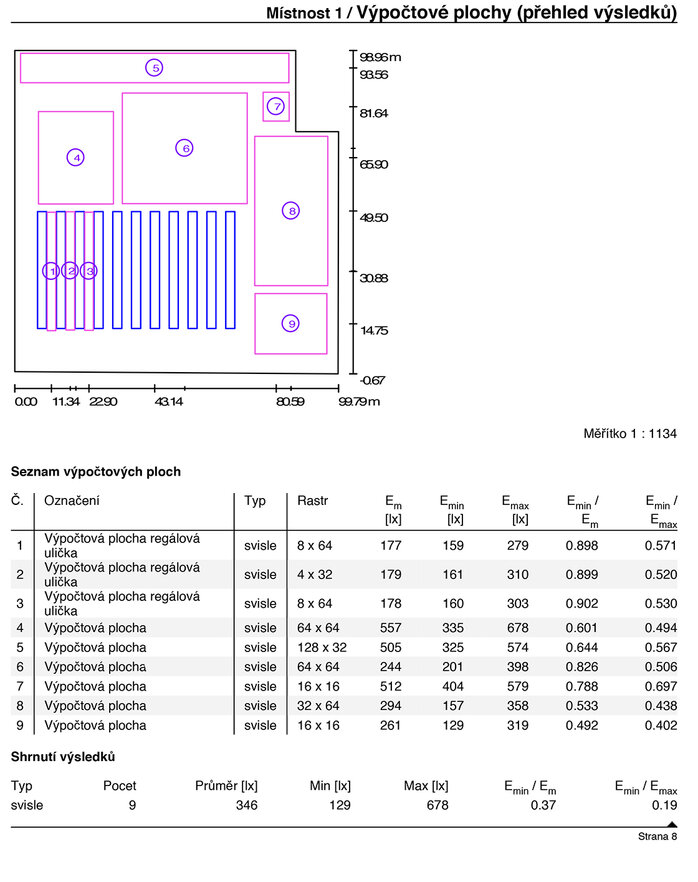 Table of variables - partial zones