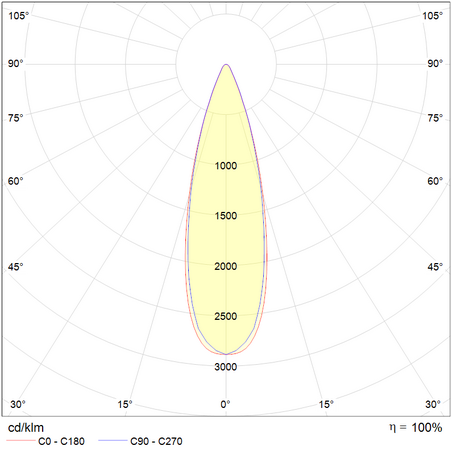 LED reflektory FANTOM