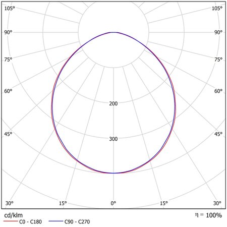 LED downlight DENIS